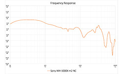 Sony WH-1000XM2 Gold
