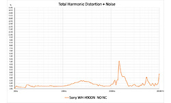 Sony WH-H900N Black