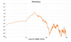 Sony WH-H900N Black