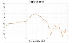 Sony WH-H900N Black