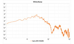 Sony WH-H900N Black