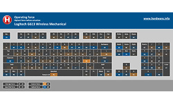 Logitech G613 Wireless Mechanical