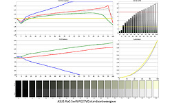 Asus RoG Swift PG27VQ
