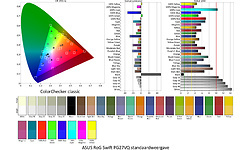 Asus RoG Swift PG27VQ