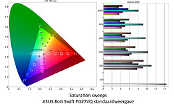 Asus RoG Swift PG27VQ