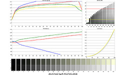 Asus RoG Swift PG27VQ
