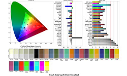 Asus RoG Swift PG27VQ