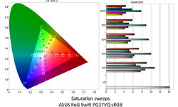 Asus RoG Swift PG27VQ