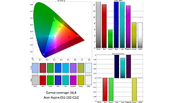 Acer Aspire ES1-132-C2JZ