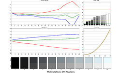 Motorola Moto G5S Plus Grey