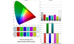 Motorola Moto G5S Plus Grey