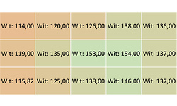 Acer ET430K