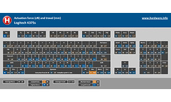 Logitech K375s