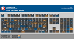 Corsair Gaming K68 MX Red