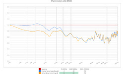 Plantronics Voyager 8200 UC Black
