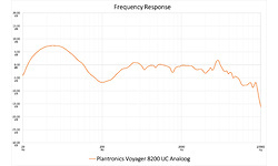 Plantronics Voyager 8200 UC Black
