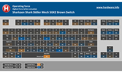 Sharkoon Shark Skiller Mech SGK2 Brown Switch