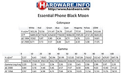 Essential Phone Black Moon