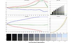 Essential Phone Black Moon