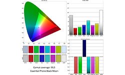 Essential Phone Black Moon