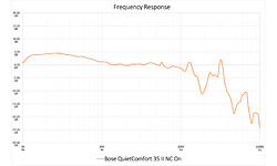 Bose QuietComfort 35 II Silver