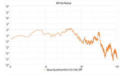Bose QuietComfort 35 II Silver