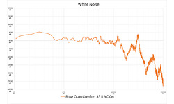 Bose QuietComfort 35 II Silver