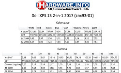 Dell XPS 13 (9360)