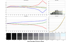 Motorola Moto Z2 Force Black
