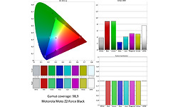 Motorola Moto Z2 Force Black