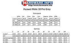 Huawei Mate 10 Pro Grey