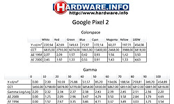 Google Pixel 2 64GB Black