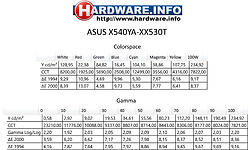 Asus X540YA-XX530T