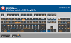 Cooler Master MasterKeys MK750 Cherry MX Blue