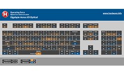 Gigabyte Aorus K9 Optical