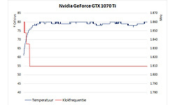 Nvidia GeForce GTX 1070 Ti