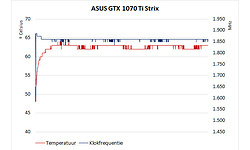 Asus GeForce GTX 1070 Ti Strix Gaming 8GB