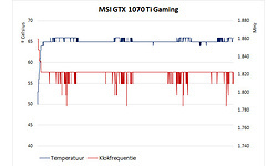 MSI GeForce GTX 1070 Ti Gaming 8GB