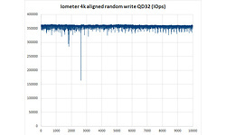 Kingston DCP1000 1.6TB
