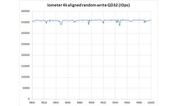 Kingston DCP1000 1.6TB