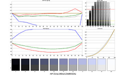 HP 15-bs190nd (2WB55EA)