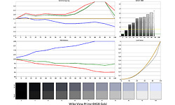 Wiko View Prime Gold
