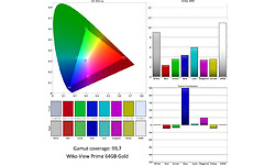 Wiko View Prime Gold