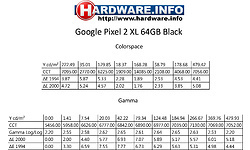 Google Pixel 2 XL 64GB Black