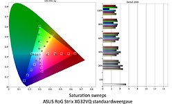 Asus RoG Strix XG32VQ