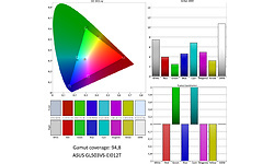 Asus GL503VS-EI012T