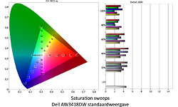 Alienware AW3418DW