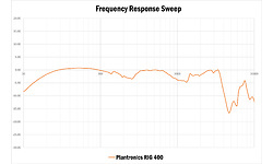 Plantronics RIG 400 Dolby Atmos Gaming Headset PC
