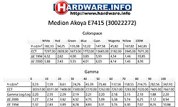 HP EliteBook 1040 G4 (1EP72EA)
