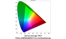 Philips 328P6AUBREB P-line